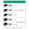 Makita Universal Battery-Powered Tool Set: Belt Sander, Small Table Saw, Electric Impact Wrench, Car Washer, Angle Grinder