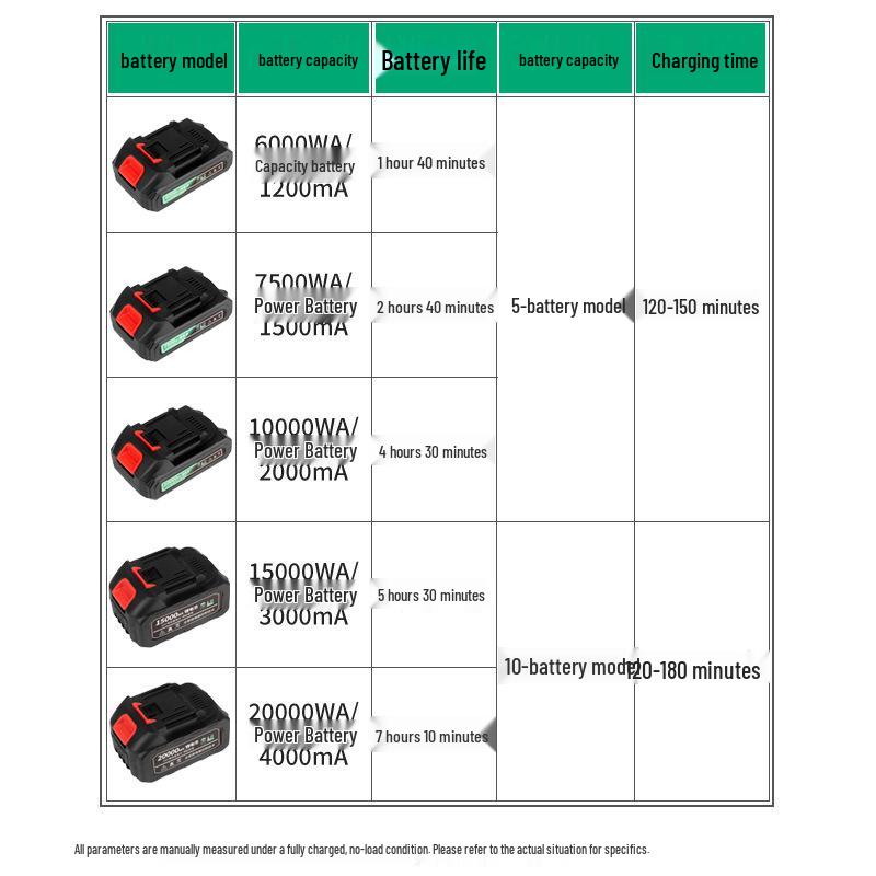 Makita Universal Battery-Powered Tool Set: Belt Sander, Small Table Saw, Electric Impact Wrench, Car Washer, Angle Grinder