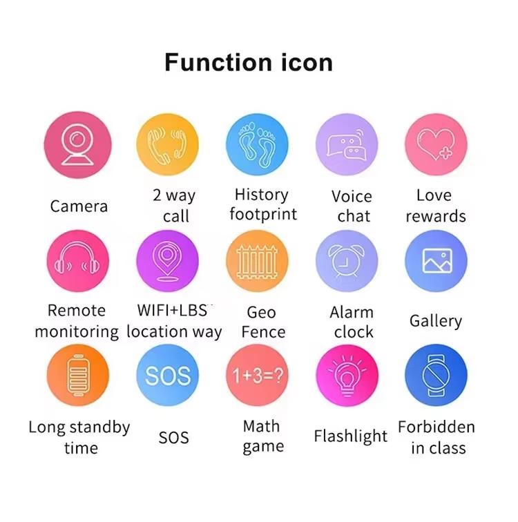 Q19 Kinder Smartwatch Rohs Ce 4g Gps Smartwatch Sim Karte SOS Videoanruf Nachricht Smartwatch für Jungen und Mädchen