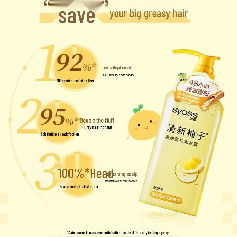 Syoss Oil Control Volumizing Shampoo