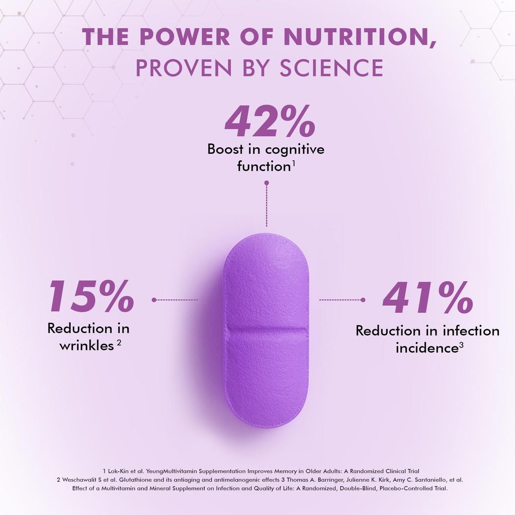 Dr. Morepen Multivitamin Tablets For Women With Calcium Vitamin D3 And 21 Nutrients For Daily Energy And Immunity 60 Tablets