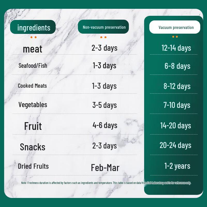 Deli Automatic Food Vacuum Sealer & Storage Bags