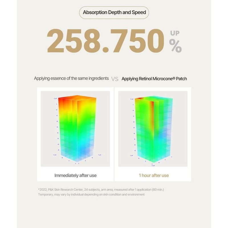 Acropass Retinol Mikro Konili Yama İnce Tip