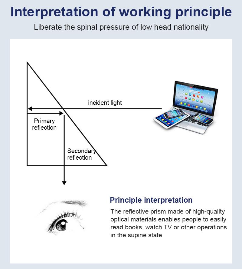 Lazy Glasses Creative Periscope Horizontal Reading Books Sit Glasses On Bed Lie Down View TV Myopia Usable Prism Spectacles