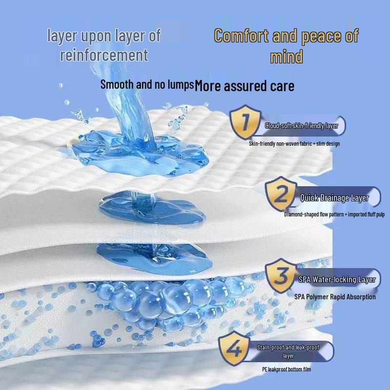 Thickened Disposable Adult Urine Pads for Elderly and Postpartum Women.