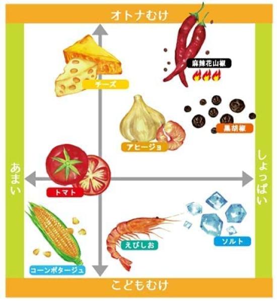 Pasta Snack Salt Flavor Commercial 1kg Sanshu Souhonpo Sanshu Seika Pasta Snack Crunchy Snacks Snacks Flavor Commercial (Salt 1kg)