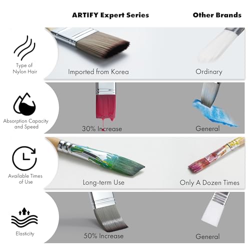 ARTIFY Paintbrush Set, Oil Painting, Watercolor, Acrylic, Gouache Brushes, Watercolor Brushes, Oil Painting Brushes, 24-Piece Set, Expert Series, with