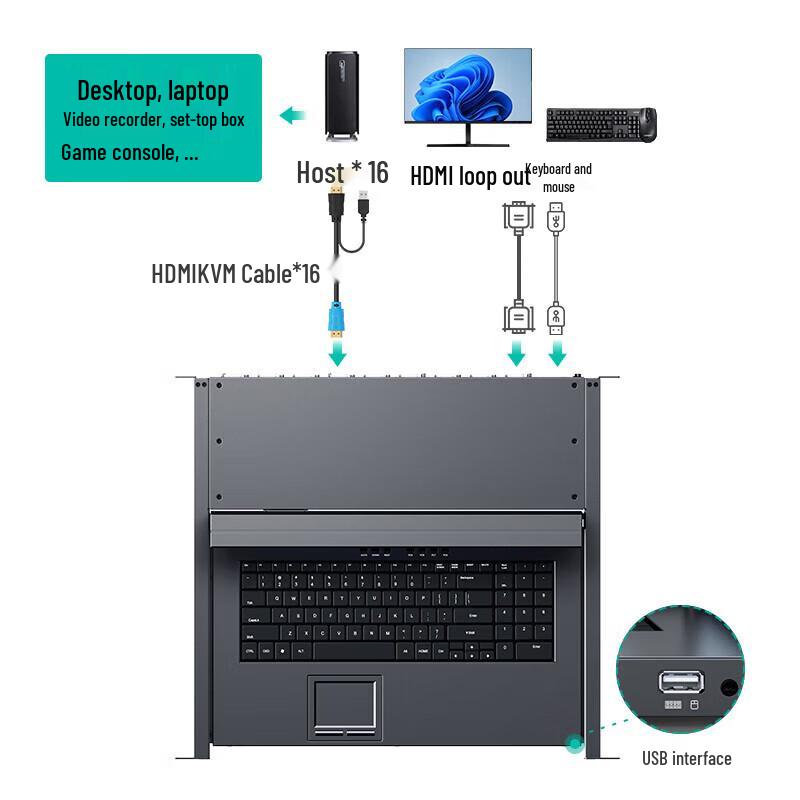MT-Viki KVM & Video Matrix Switching Solutions