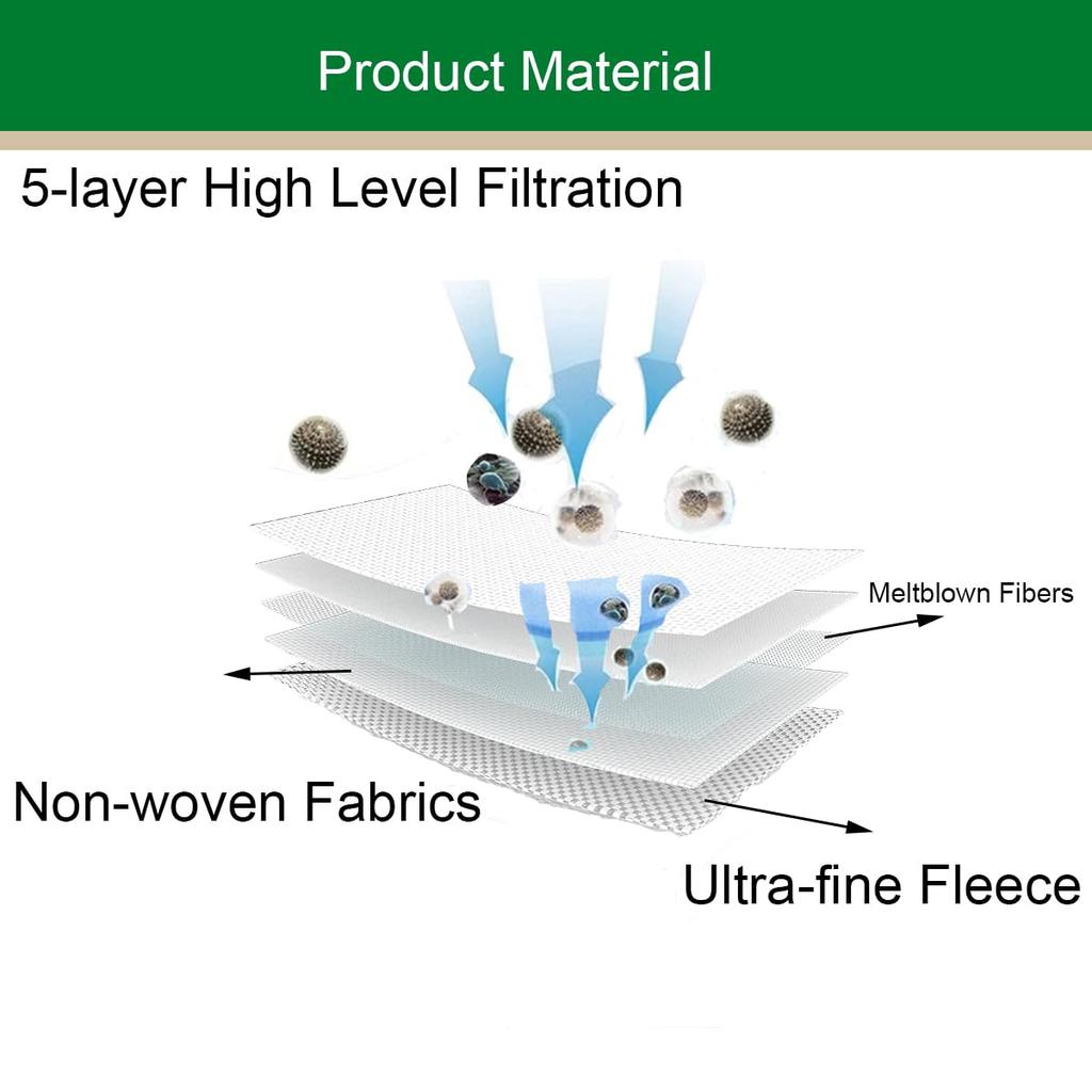 EATBALE Compatible Vorwerk Kobold VK200 FP200 5 Layer Micro Dust Cleaning Bags with 12 Vacuum Cleaner Bags 2 HEPA Filter Fits High Performance Dust