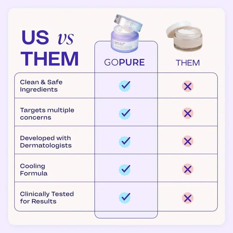 GOPURE Neck Cream Tighten & Lift Firming Cream for Crepey Skin