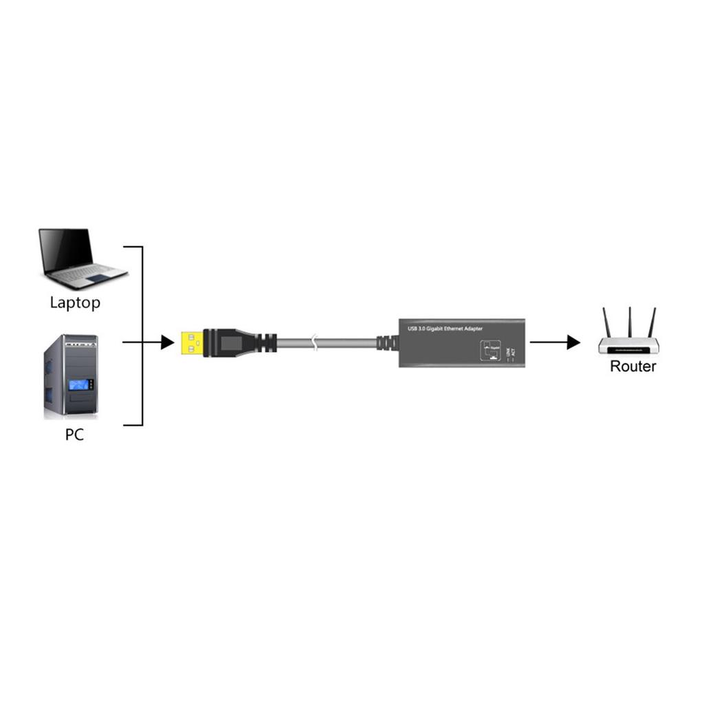 Usb Redirector Ico Satın alın ICO-ICO USB 3.0 Gigabit LAN USB 3.0 to RJ45 Gigabit Ethernet ...