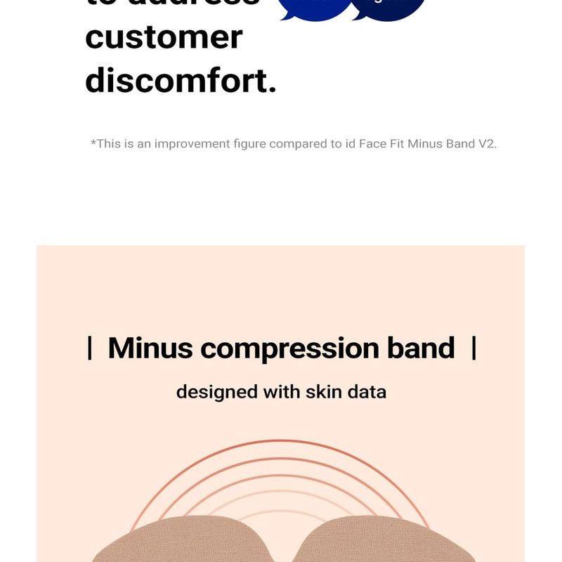 ID Placosmetics Id Face Fit Minus Band V3 Set
