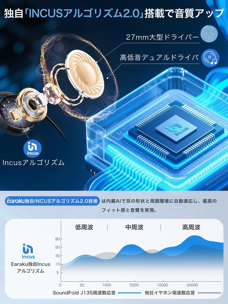 Earaku Open Bluetooth Design Unprecedented In the Perfect for and Working from These Wireless Earbuds Are Waterproof and with Physical Sound Leak and