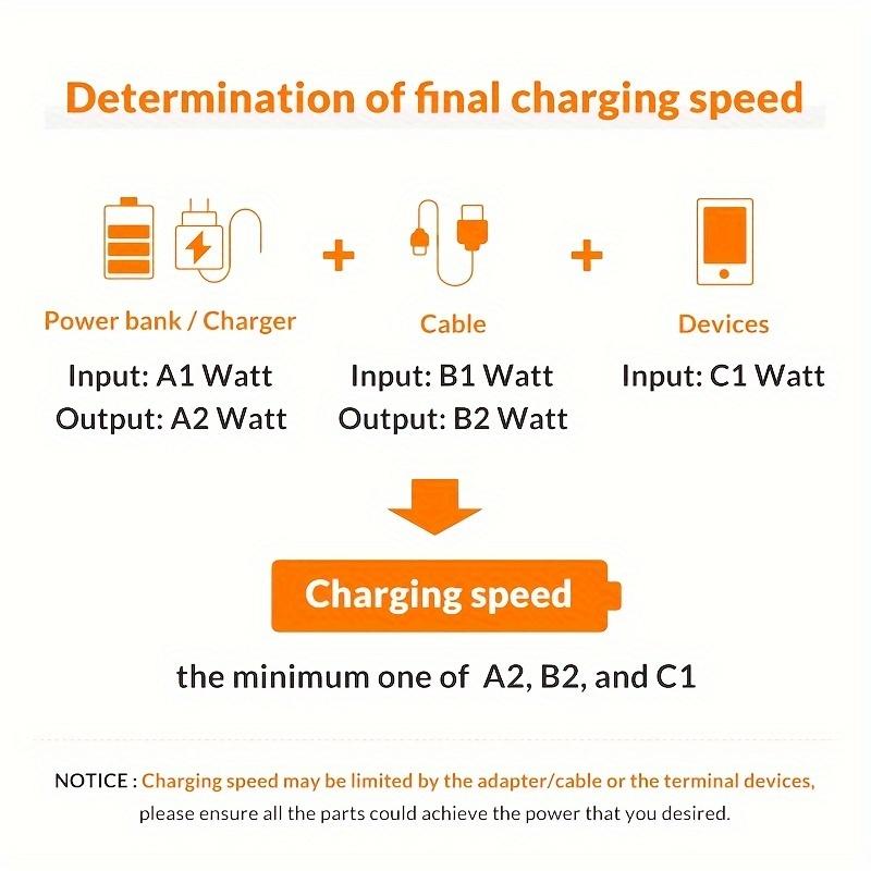 Digital Cables 3.3ft/6.6ft/9.9ft High-Speed USB Type-C Fast Charging Cable For Android Phones - Compatible With Samsung, Redmi, OnePlus, And Xiaomi