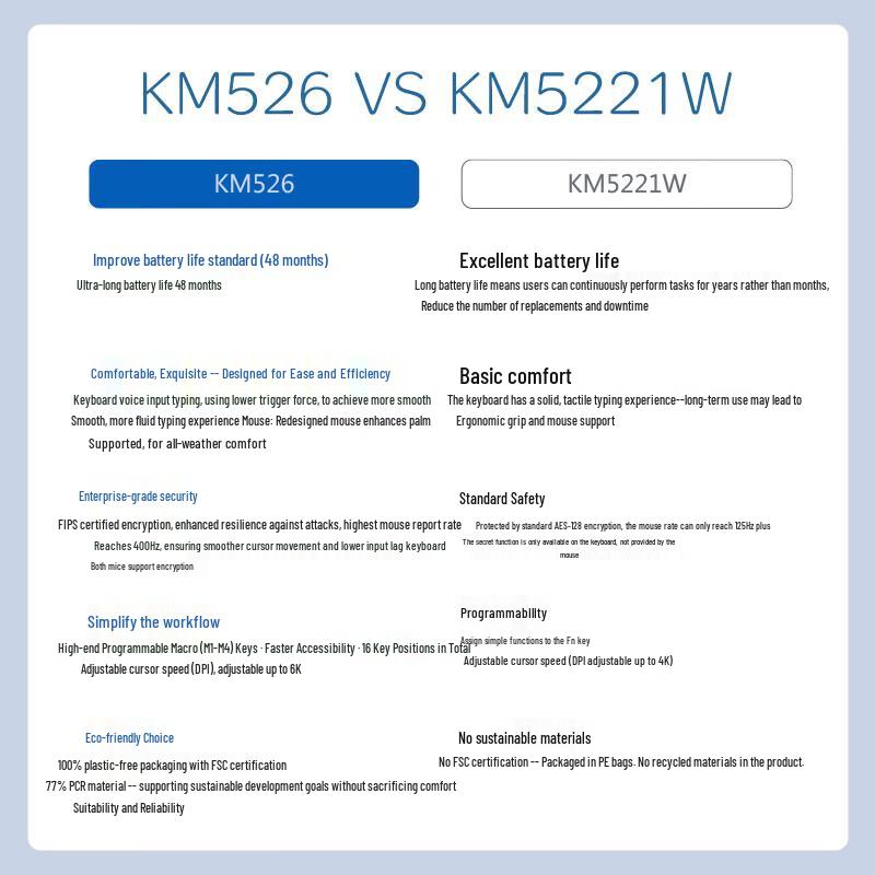 Dell Wireless Keyboard and Mouse Set KM526