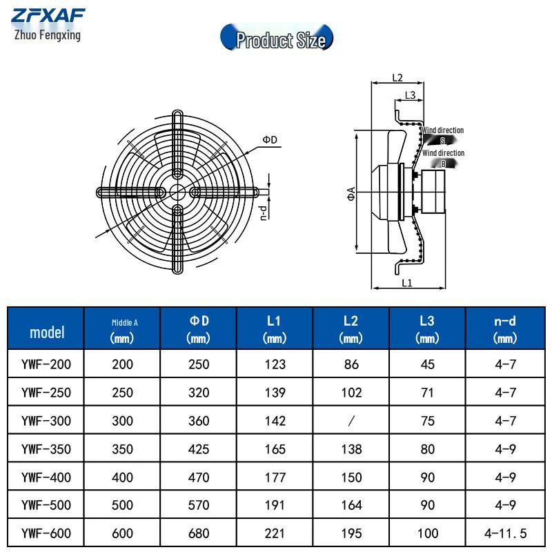 ZFXAF External Rotor Axial Flow Fan
