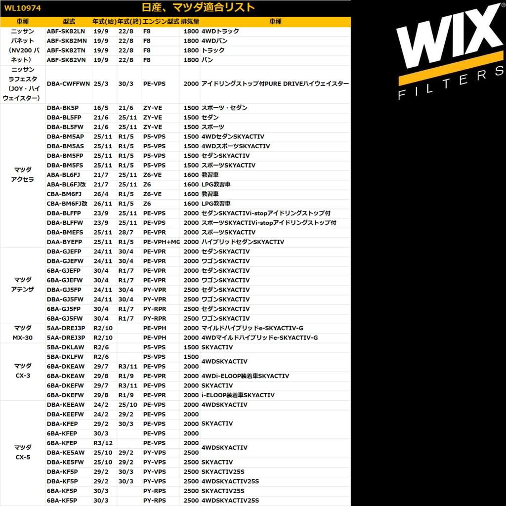 WIX Filters [ Filters] WIX PREMIUM FILTERS REVOGUE / 4BA-VN5 / CB18 /
