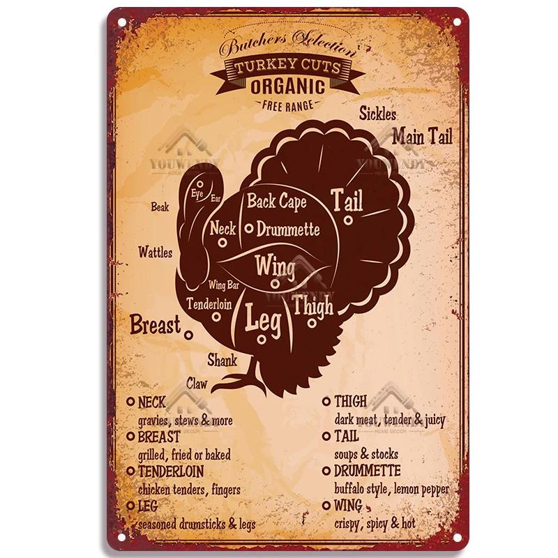 The Butcher's Guide Vintage Metal Signs, Kitchen Poster Cuts of Beef, Pork, Duck, Fish, Shop Wall Decor, Tin Sign, 20x30cm