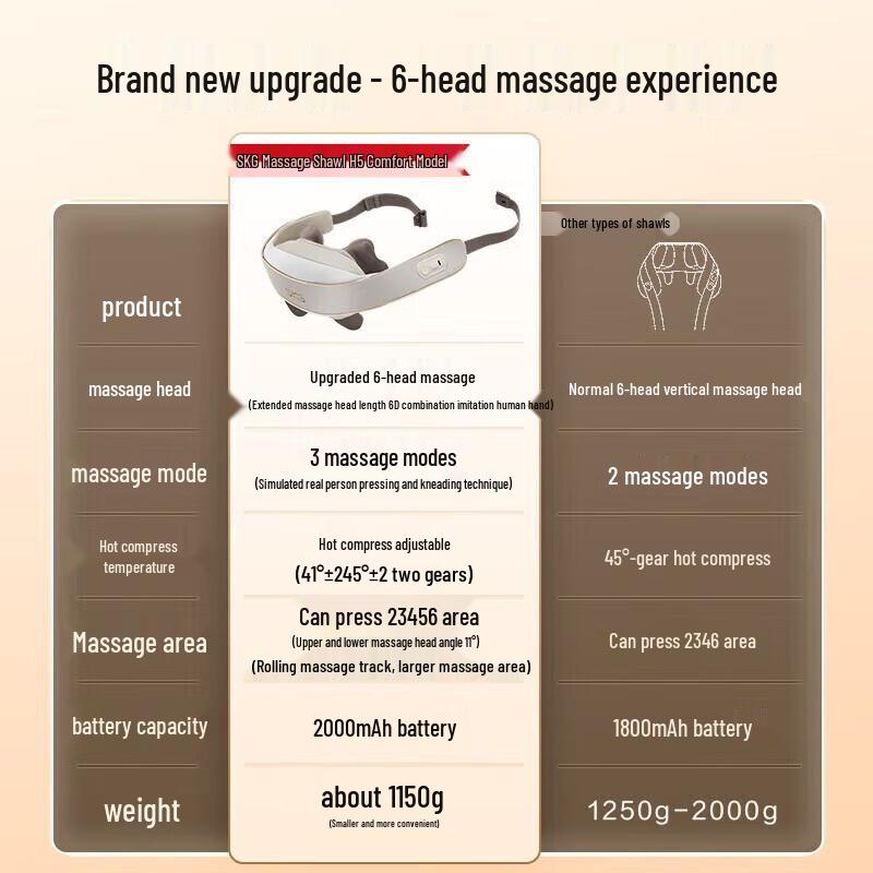 SKG H5 Wireless Neck and Shoulder Massager