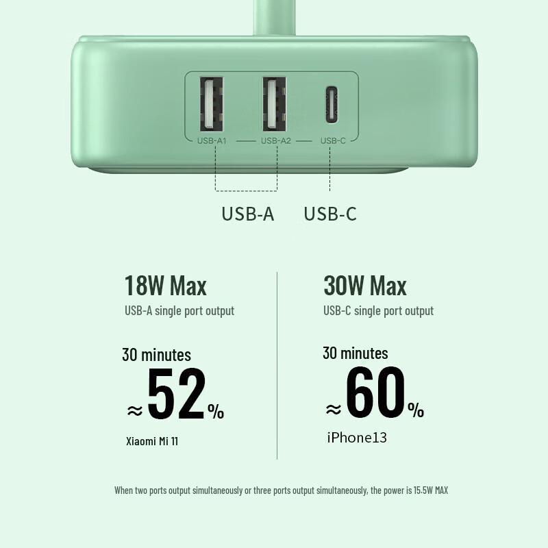 Ugreen 30W GaN Smart Desktop Charging Station