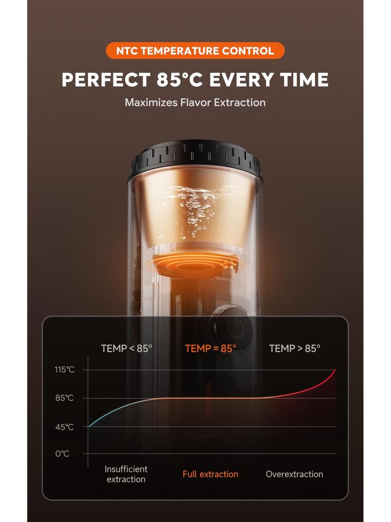 New Portable Wireless Heated Espresso Machine - Fully Automatic for Capsule and Ground Coffee