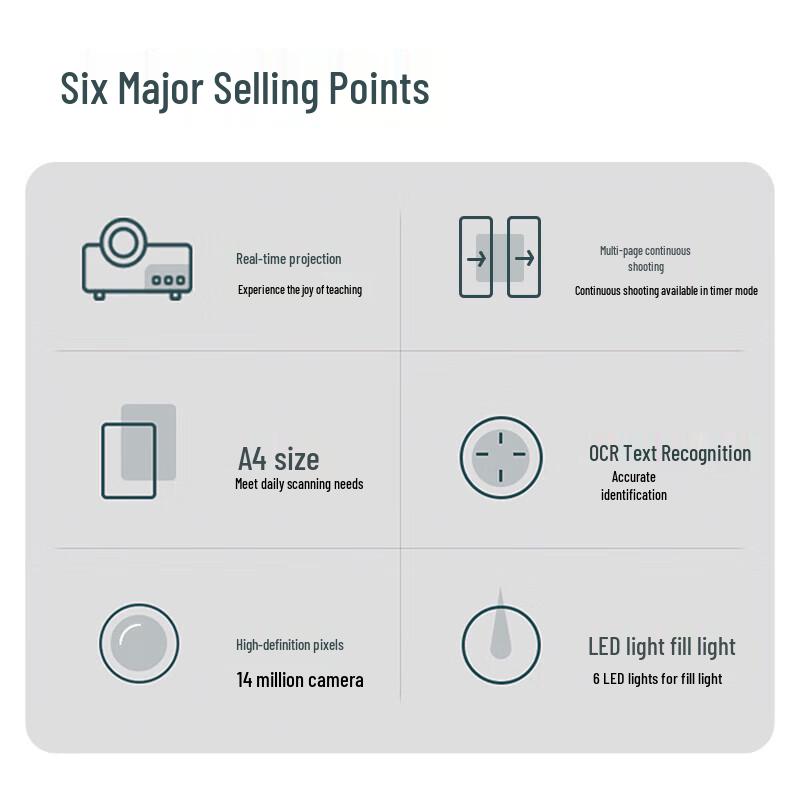 Deli Overhead Document Camera CN plug (adapter included)