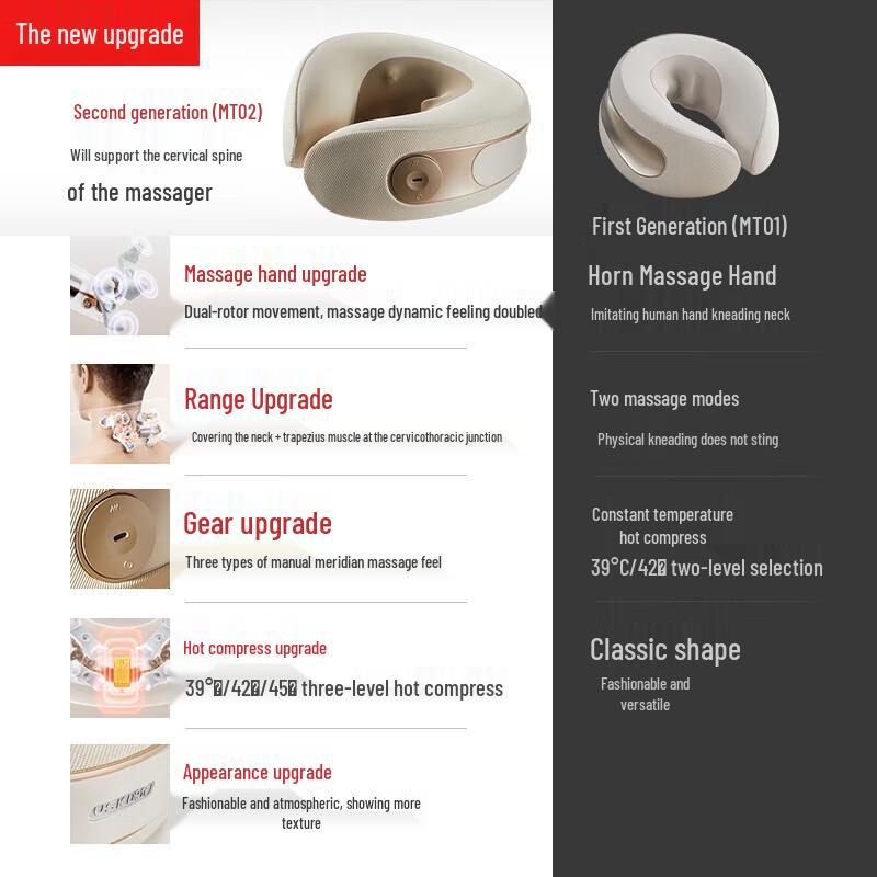 Smart Neck and Shoulder Massager