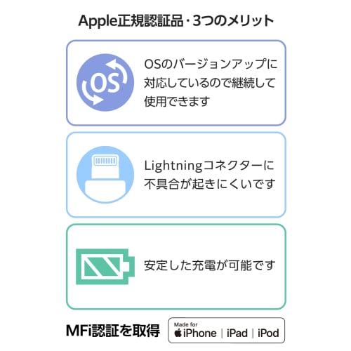 ELECOM Lightning Cable Lightning iPhone Charging Cable 1m [Compatible with iPhone SE3 / SE2 / 14 / 13 / 12, Etc.] Apple Certified Product White MPA-UA
