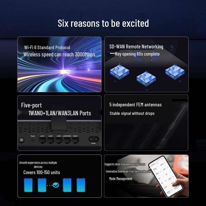 H3C ERG5-3000AX-U WiFi 6 Gigabit Enterprise Router (CN Version)