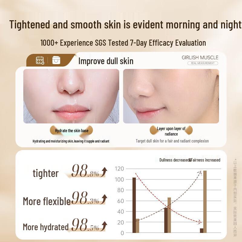 Qingzitang Astragalus Anti-Aging Face Cream