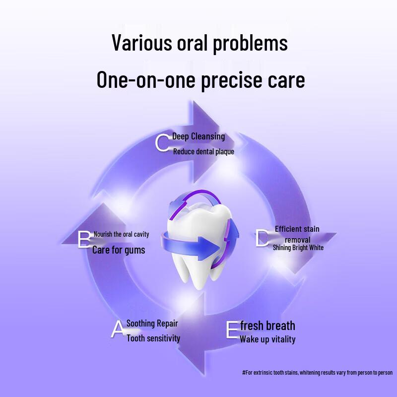 Shuke Enzyme Probiotic Toothpaste Set