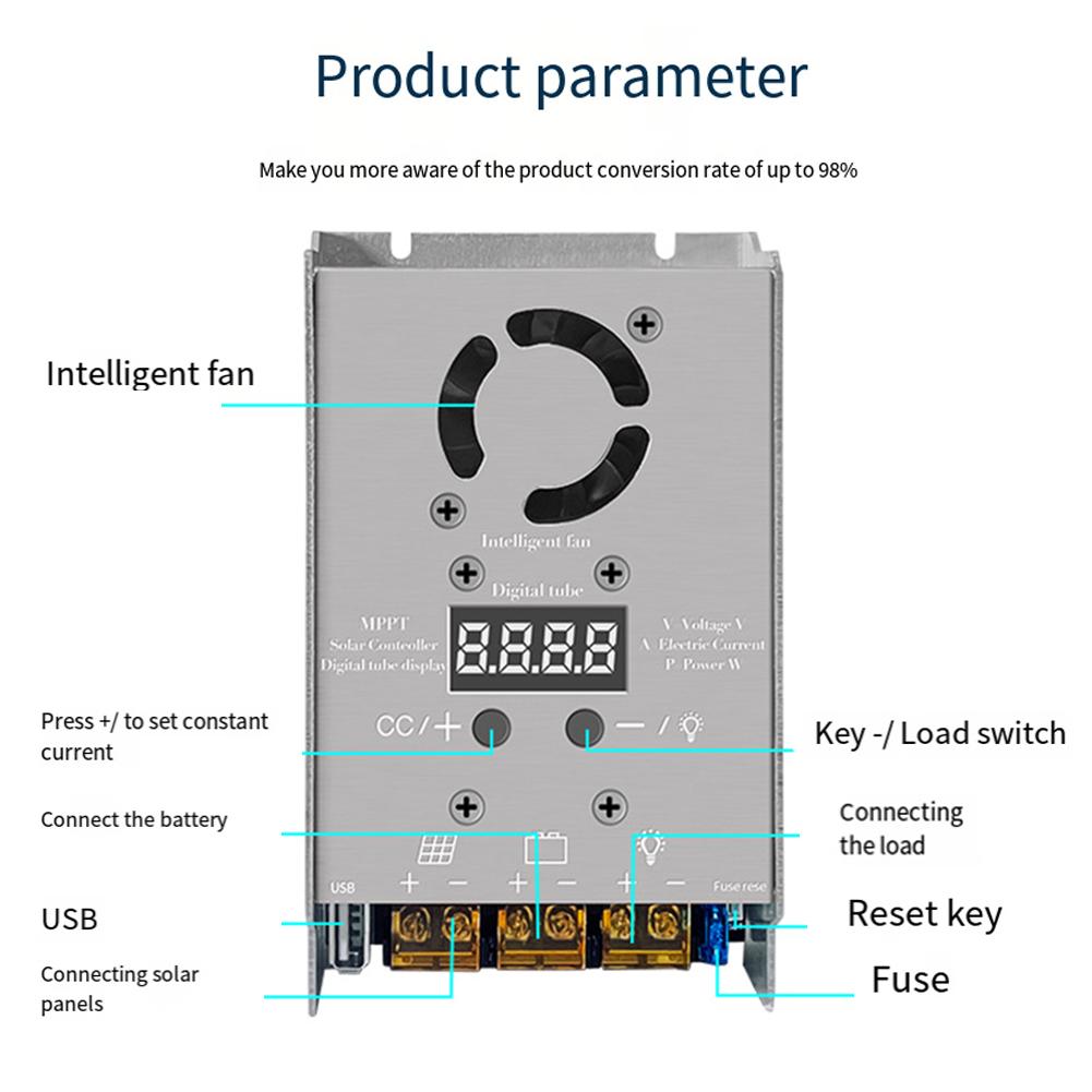 Intelligent MPPT Solar Controller for Efficient Charging of Lithium Batteries