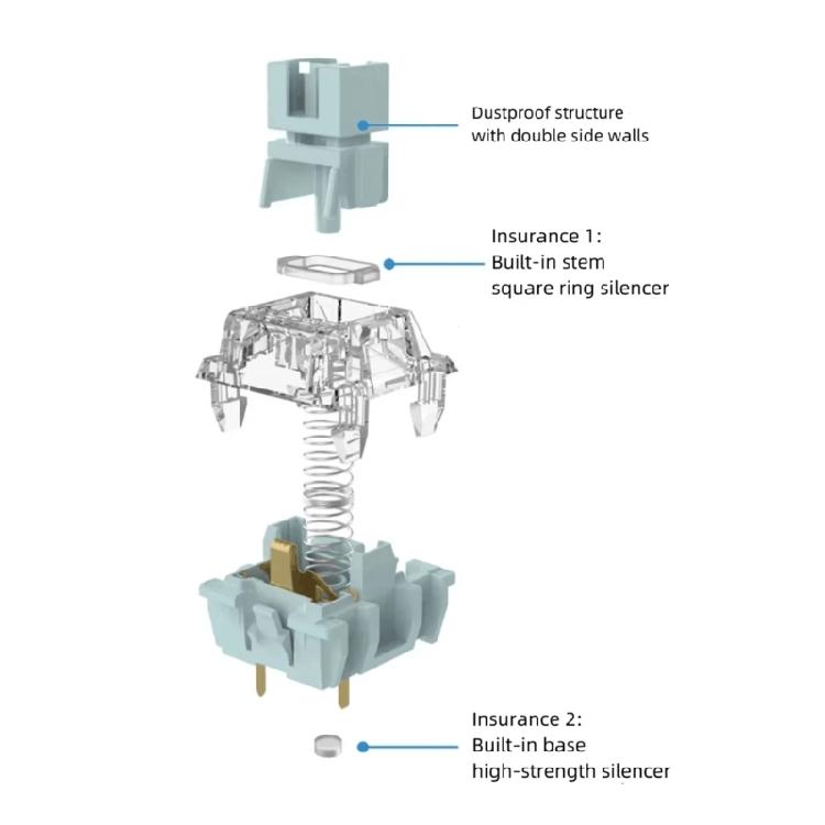 10Pcs Mechanical Keyboards TTCs Silence Bluish White V2V3 Switches 3Pin Lubricated Linears Switches