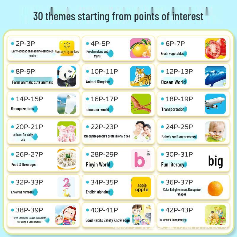 Bilingual Sound Book for Early Education: Engage Toddlers (0-6 Years) with Chinese-English Learning and Interactive Point Reading