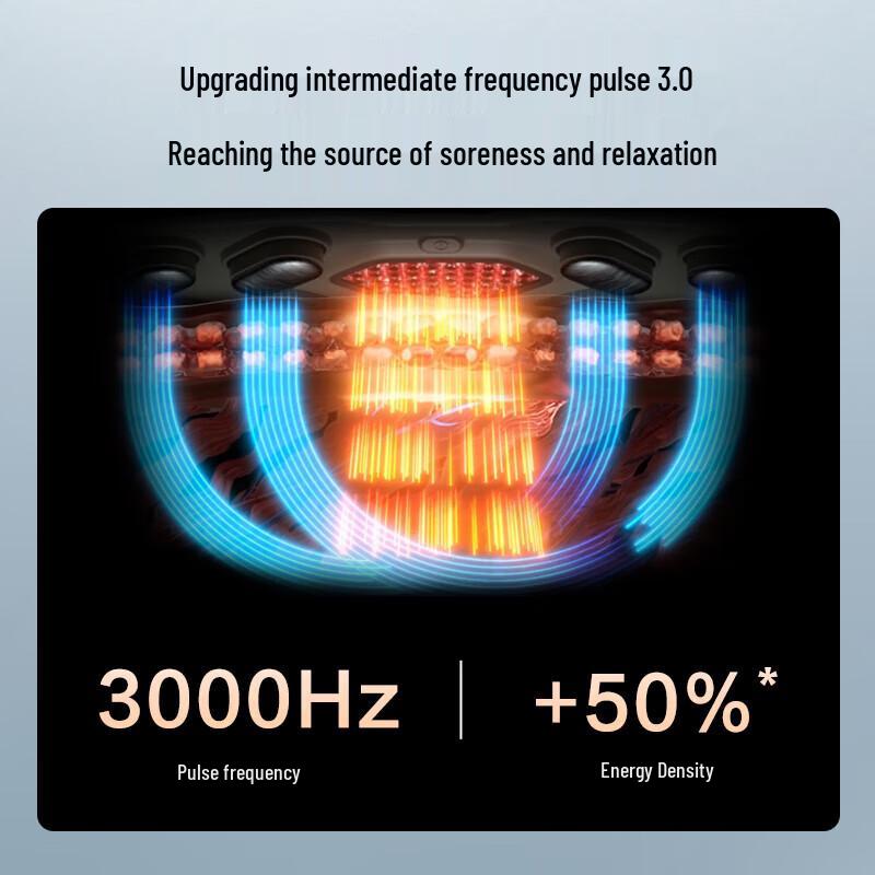 SKG G7 Deluxe Wireless Waist Massager