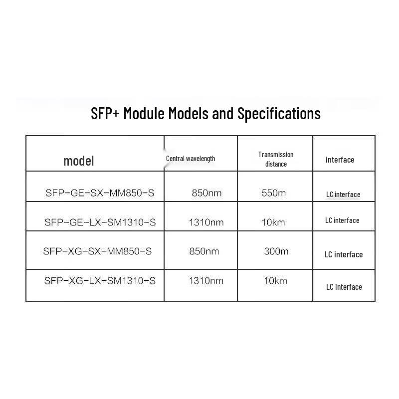 H3C Optical Transceiver Modules
