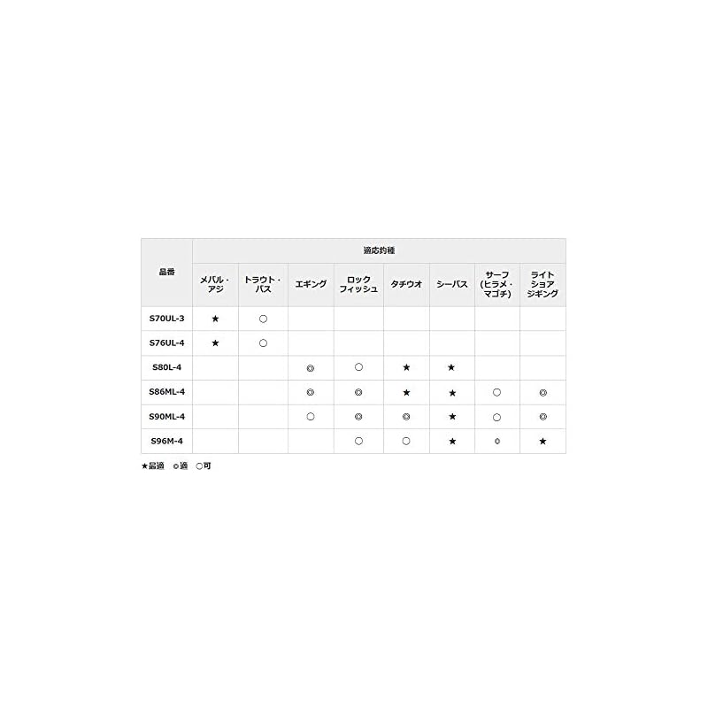 Shimano Mobile Rod 20 Lurematic MB S86ML-4 (Seabass, Egiing, Hairtail, Rockfish, Light Shore Jigging)