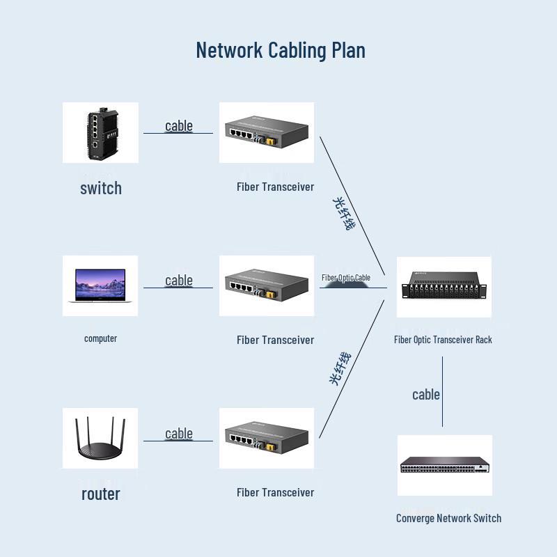 Zhongke Optoelectronics Gigabit 1 Fiber 4 Electric Port Fiber Optic Transceiver