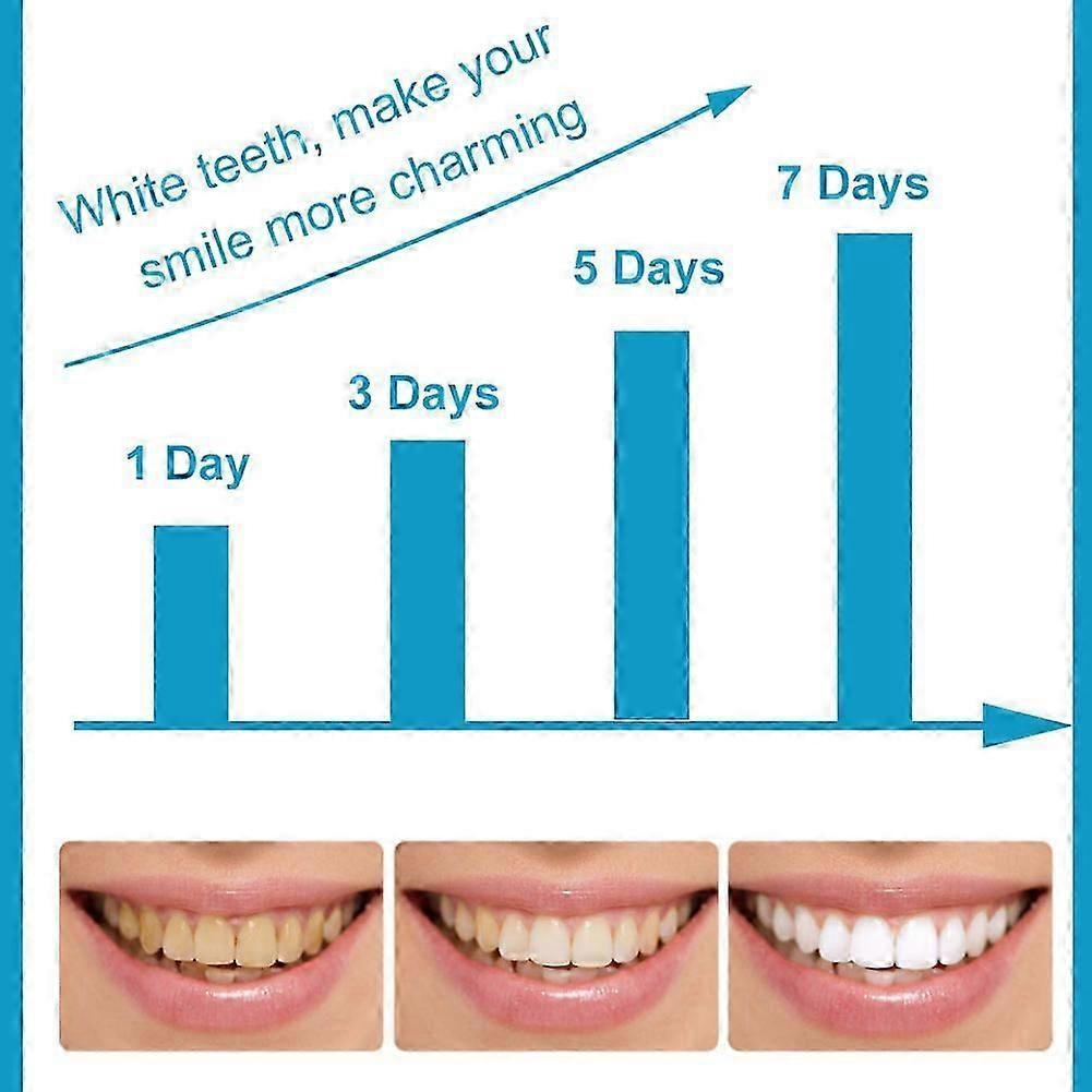 4pcs Whitening Tooth Pen Remove Smoke Stains, Coffee, Tea, Freshen Dad Breath, Oral Hygiene, Dental Care Essence, Teeth Whitening Gel