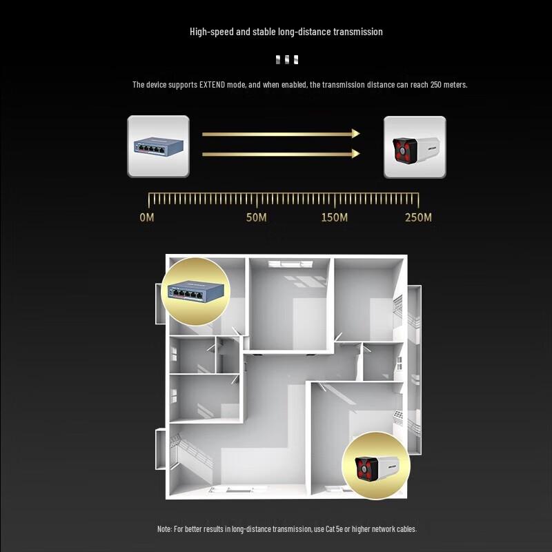 HIKVISION 5-Port 100M Unmanaged PoE Switch
