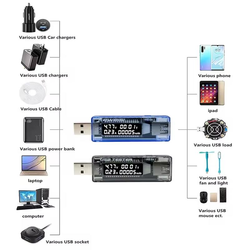 Voltage Meters Current Voltage Capacity Battery Tester USB Volt Current Voltage Doctor Charger Capacity Tester Meter Power Bank