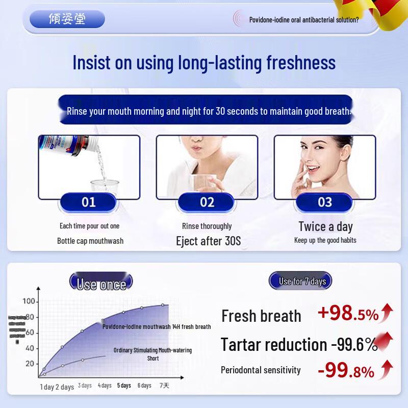 Qingzitang Povidone-Iodine Mouthwash