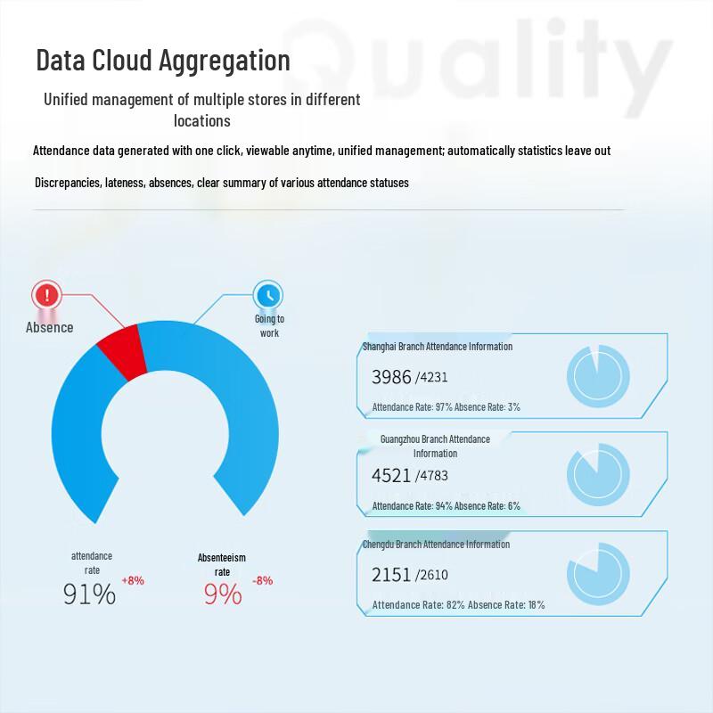 Deli Smart Cloud Time Clock CN plug (adapter included)