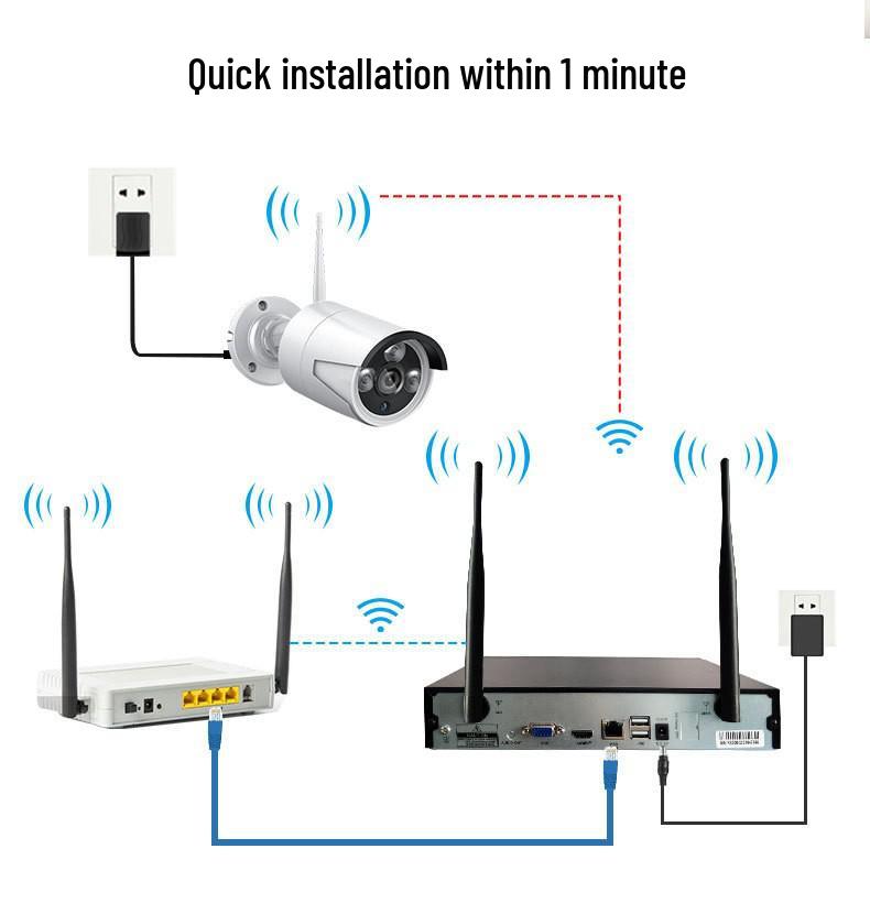 Jiuan Yishi Wireless HD Waterproof Surveillance Kit - 4/8/16 Channels