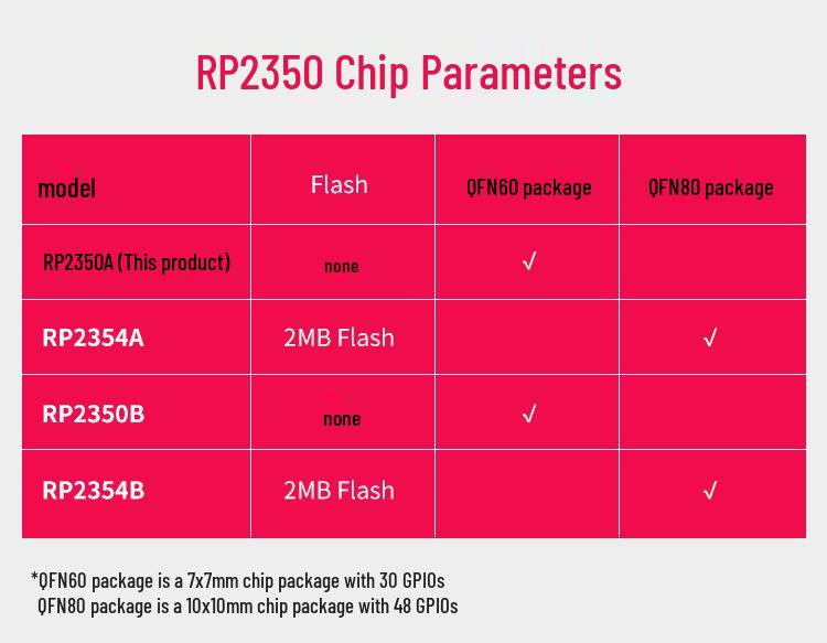 Raspberry Pi Pico 2 Dual-Core Microcontroller Kit with RP2350 Sensor