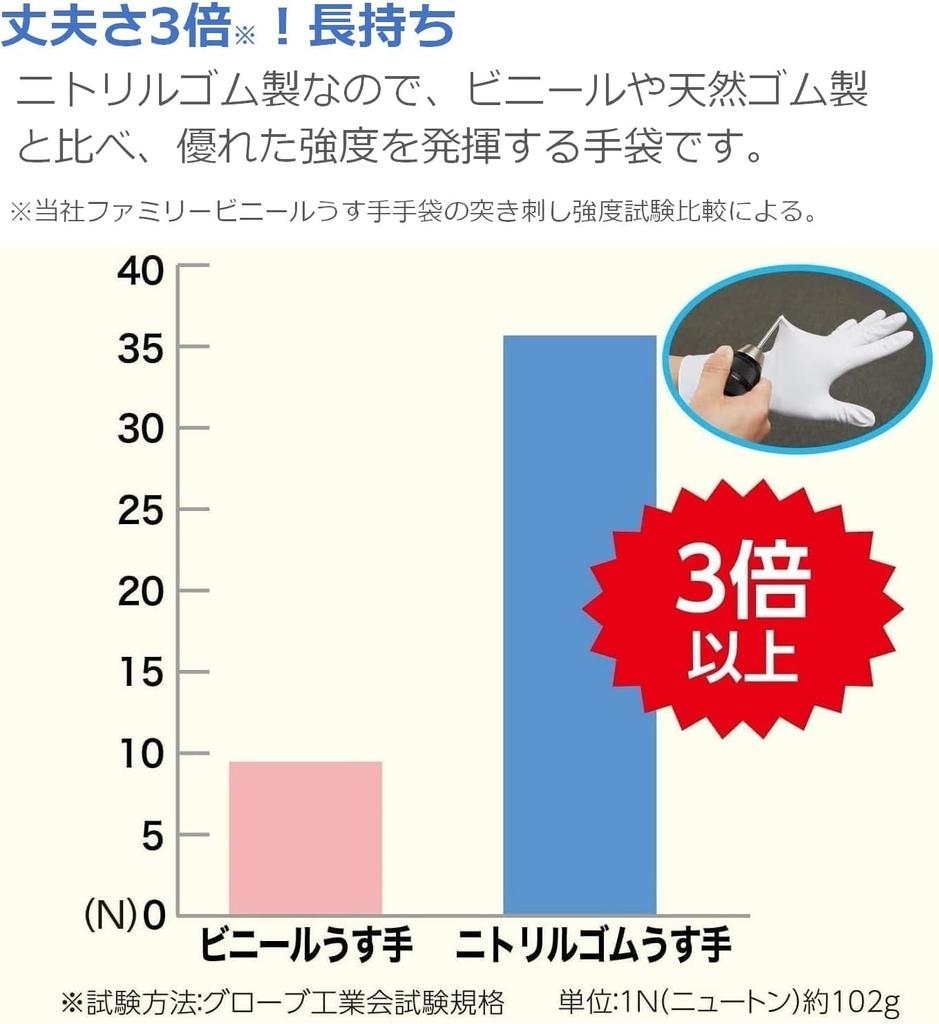 Family Premium Strong Nitrile Rubber M Off White x 10 Dish Food Sanitation Law Compliant [Bulk Purchase] Gloves, Size, Pieces, Thin, Washing,