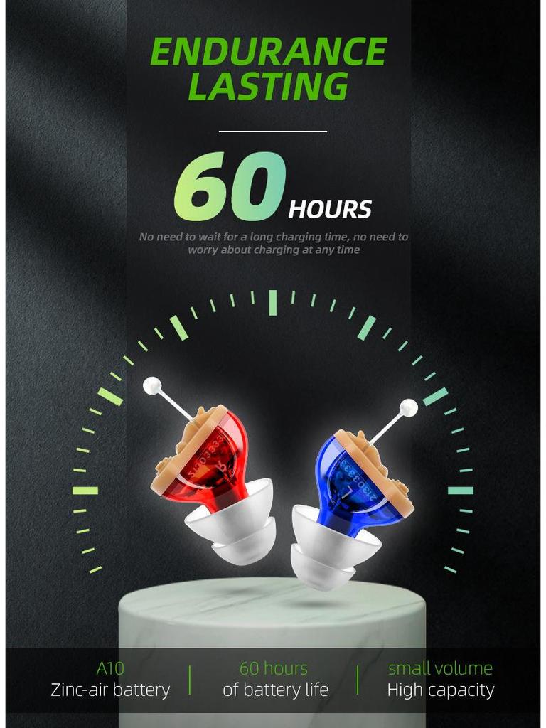 Battery-Powered Wireless Hearing Aid & Sound Amplifier for Seniors with Accessories