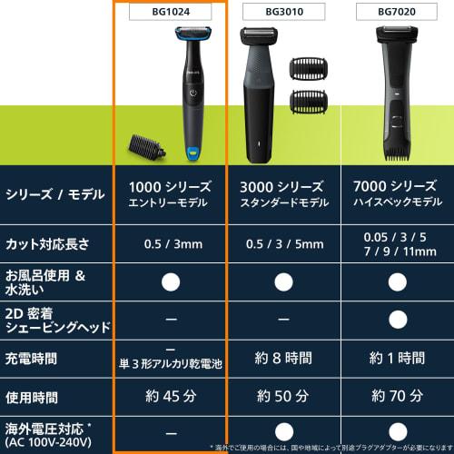 Philips Body Trimmer Řada 1000 Body Shaver Groomer (Koupelna použitelná (Použití těla) Provoz na baterie) BG1024/17 černo/modrá