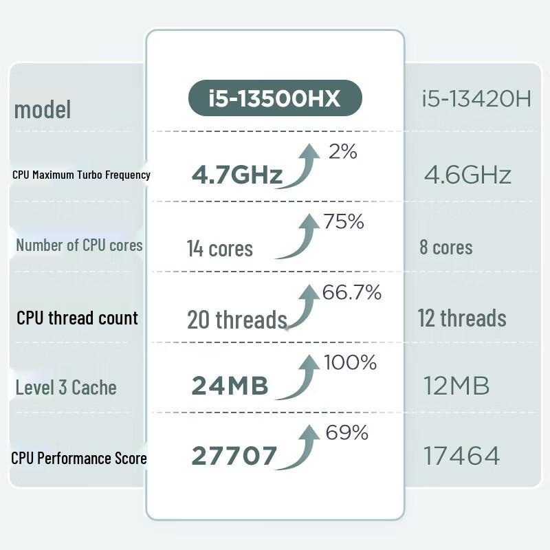 

Lenovo Ruition 100 Mini Business Desktop PC (CN version)