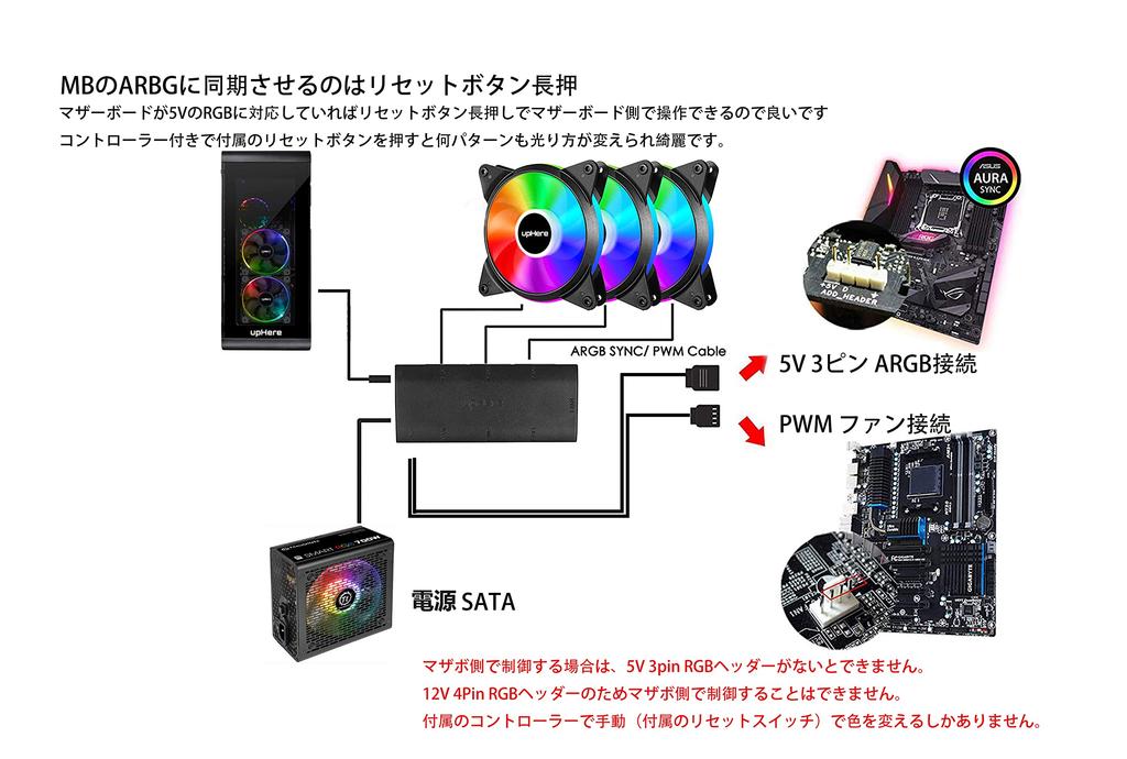 Ventilator de Răcire Novonest 120mm LED Control PWM pentru PC 5V 3PIN Adresabil Silențios 25mm Computer Set de 6 Ventilatoare, Carcase, ARGB, Tip, Gros, Ventilator, [T7SYC7-6]